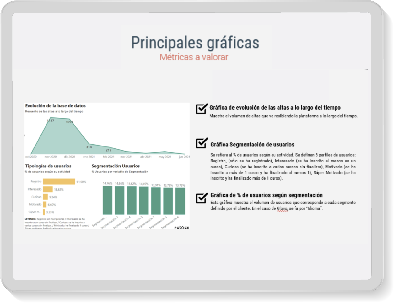 Informe Learning Analytics