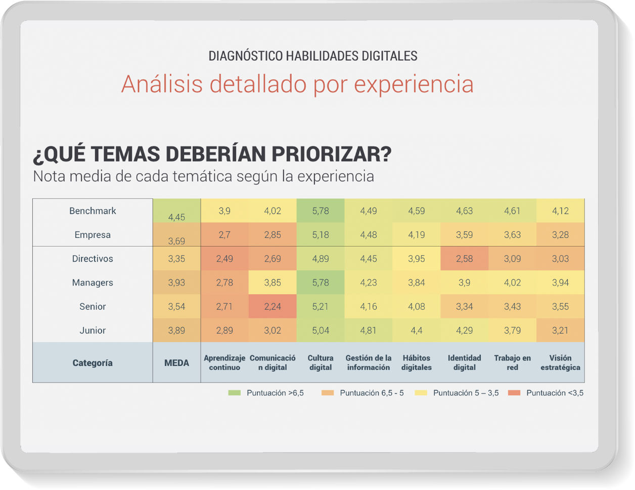 Informe diagnóstico empresa