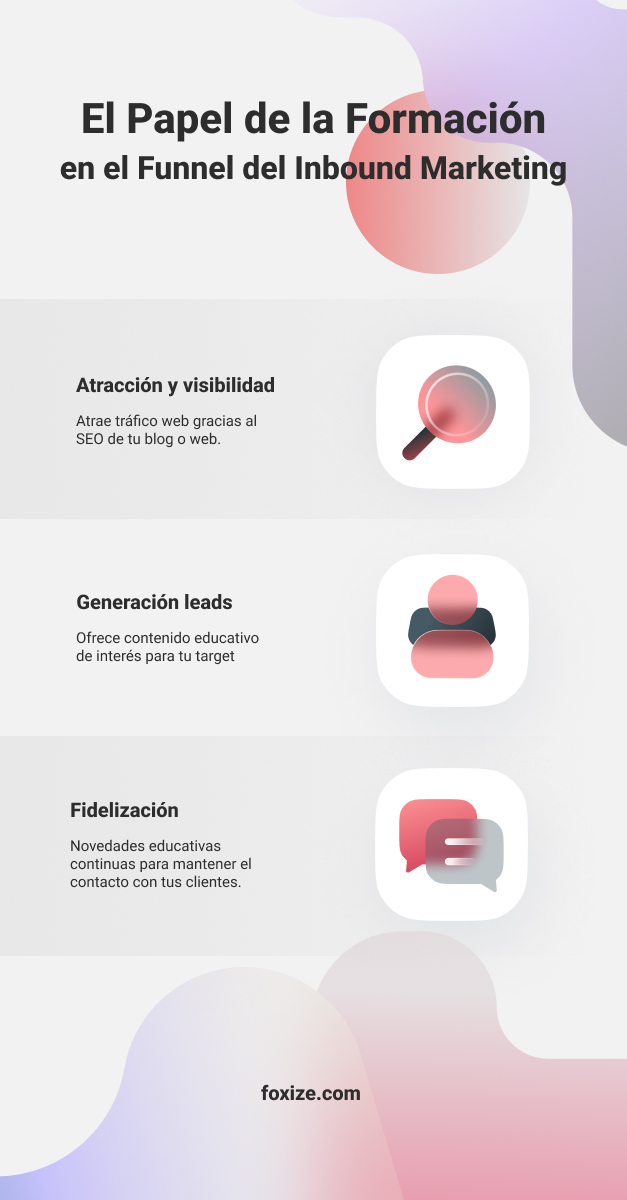 El papel de la formación en el funnel del Inbound Marketing