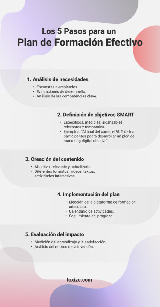 Los 5 pasos para un Plan de Formación Efectivo.