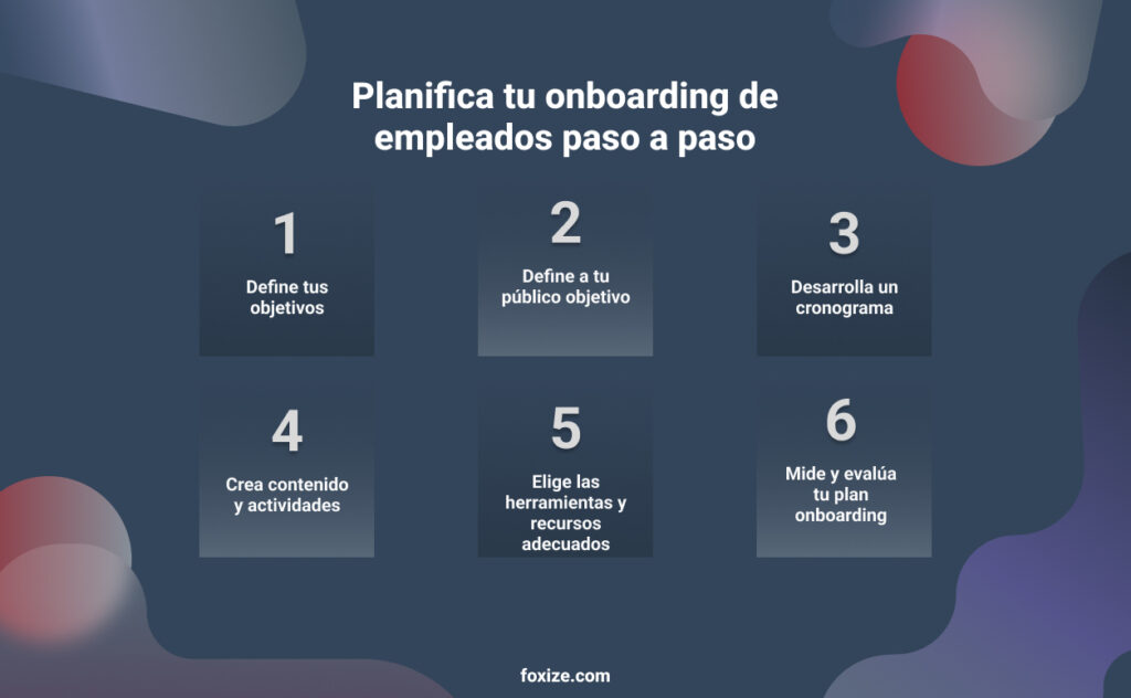 Planifica tu onboarding de empleados paso a paso:
1- Define tus objetivos
2- Define a tu público objetivo
3- Desarrolla un cronograma
4- Crea contenido y actividades
5- Elige las herramientas y recursos adecuados
6- Mide y evalúa tu plan