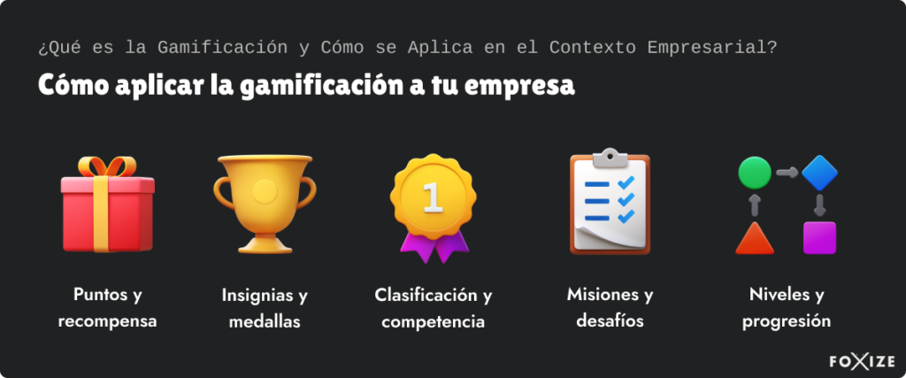 Elementos clave de la gamificación empresarial: puntos y recompensas, insignias y medallas, clasificación y competencia, Misiones y desafíos, Niveles y progresión.