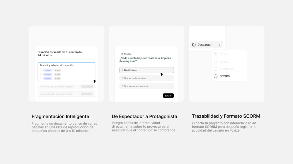Infografía centrada en la metodología del microaprendizaje estructurada en tres pasos. El primer bloque, "Fragmentación Inteligente", muestra un gráfico donde un contenido denso con una duración estimada de 24 minutos se divide automáticamente en tres píldoras de aprendizaje de 8 minutos cada una. El segundo bloque, "De Espectador a Protagonista", muestra una interfaz con una pregunta tipo test interactiva para validar la comprensión en tiempo real. El tercer bloque, "Trazabilidad y Formato SCORM", repite la interfaz del menú de descarga con el formato SCORM seleccionado para medir y registrar el progreso final del alumno en Foxize.
