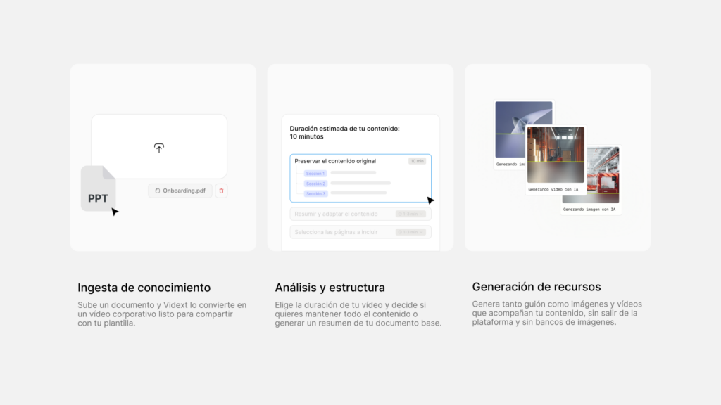 Infografía de tres columnas que ilustra el proceso de creación con IA generativa. La primera columna, "Ingesta de conocimiento", muestra una zona de carga de archivos donde se ha subido el documento "Onboarding.pdf" para convertirlo en vídeo corporativo. La segunda columna, "Análisis y estructura", detalla las opciones para elegir la duración del vídeo a partir del documento original. La tercera columna, "Generación de recursos", muestra miniaturas superpuestas con el texto "Generando imágenes" y "Generando vídeo con IA", explicando que la plataforma crea guiones y recursos visuales sin recurrir a bancos de imágenes externos.