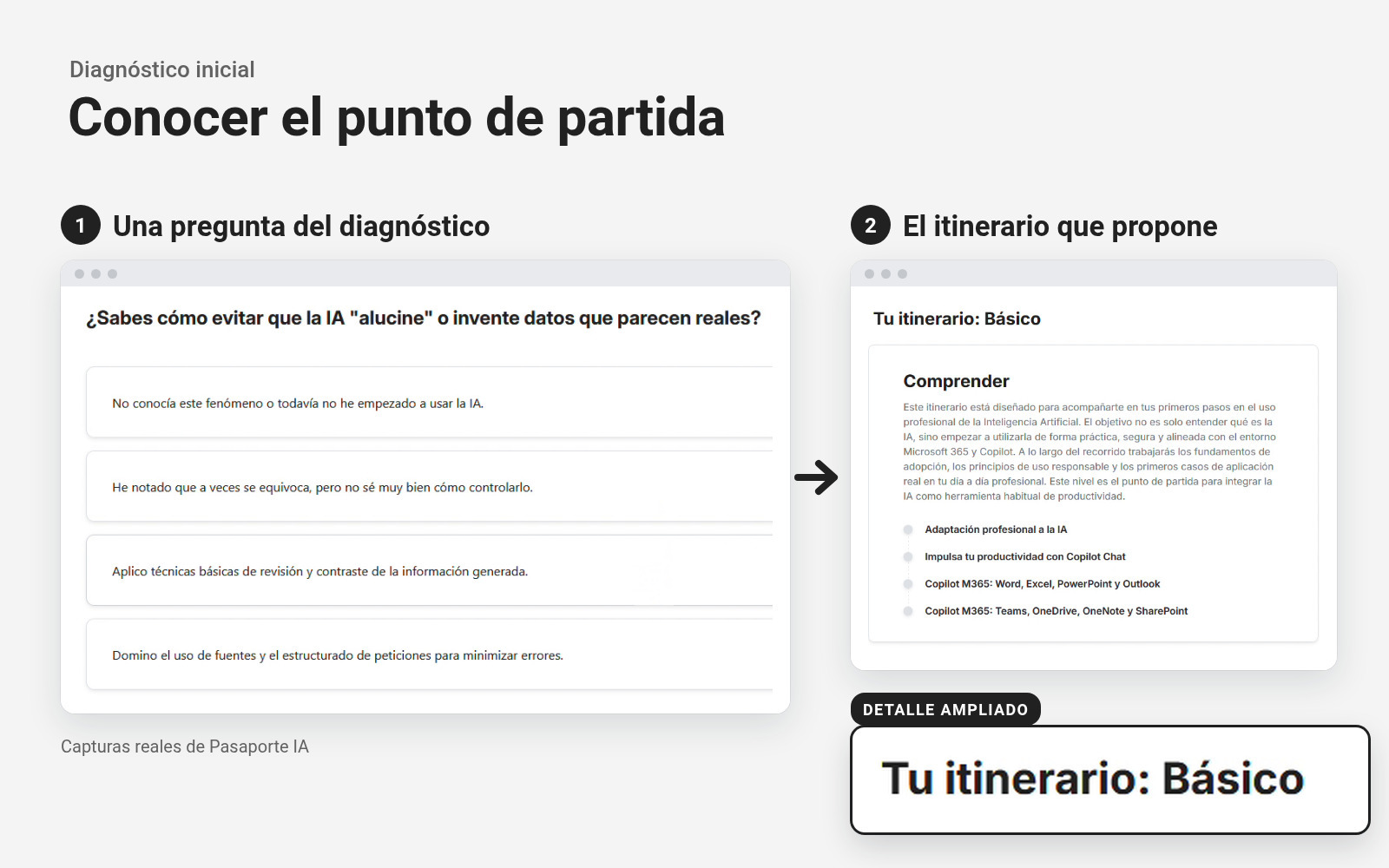 Pregunta del diagnóstico de Pasaporte IA y resultado que indica el punto de entrada al itinerario formativo.