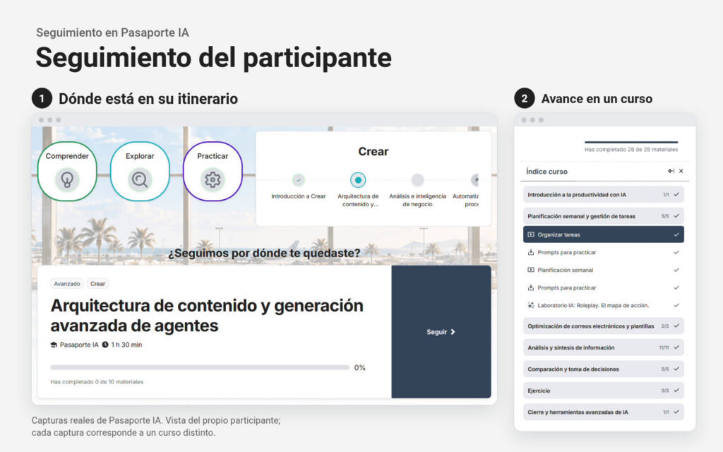 Pantalla de Pasaporte IA con indicadores de actividad y progreso en el recorrido formativo.
